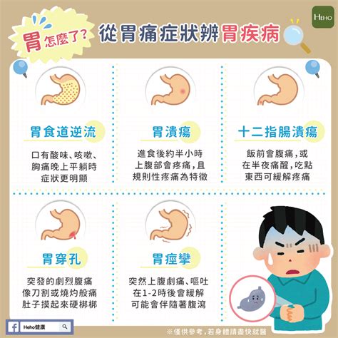 胃陣痛|胃痛症狀判斷10胃病，胃痛位置、吃飽或空腹胃痛不同。